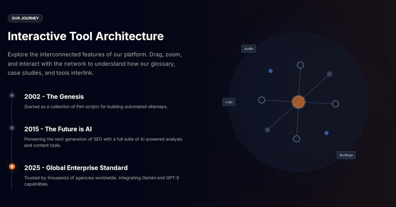 Mastering Technical SEO Audits: Step-by-Step Guide for Optimal Site Health