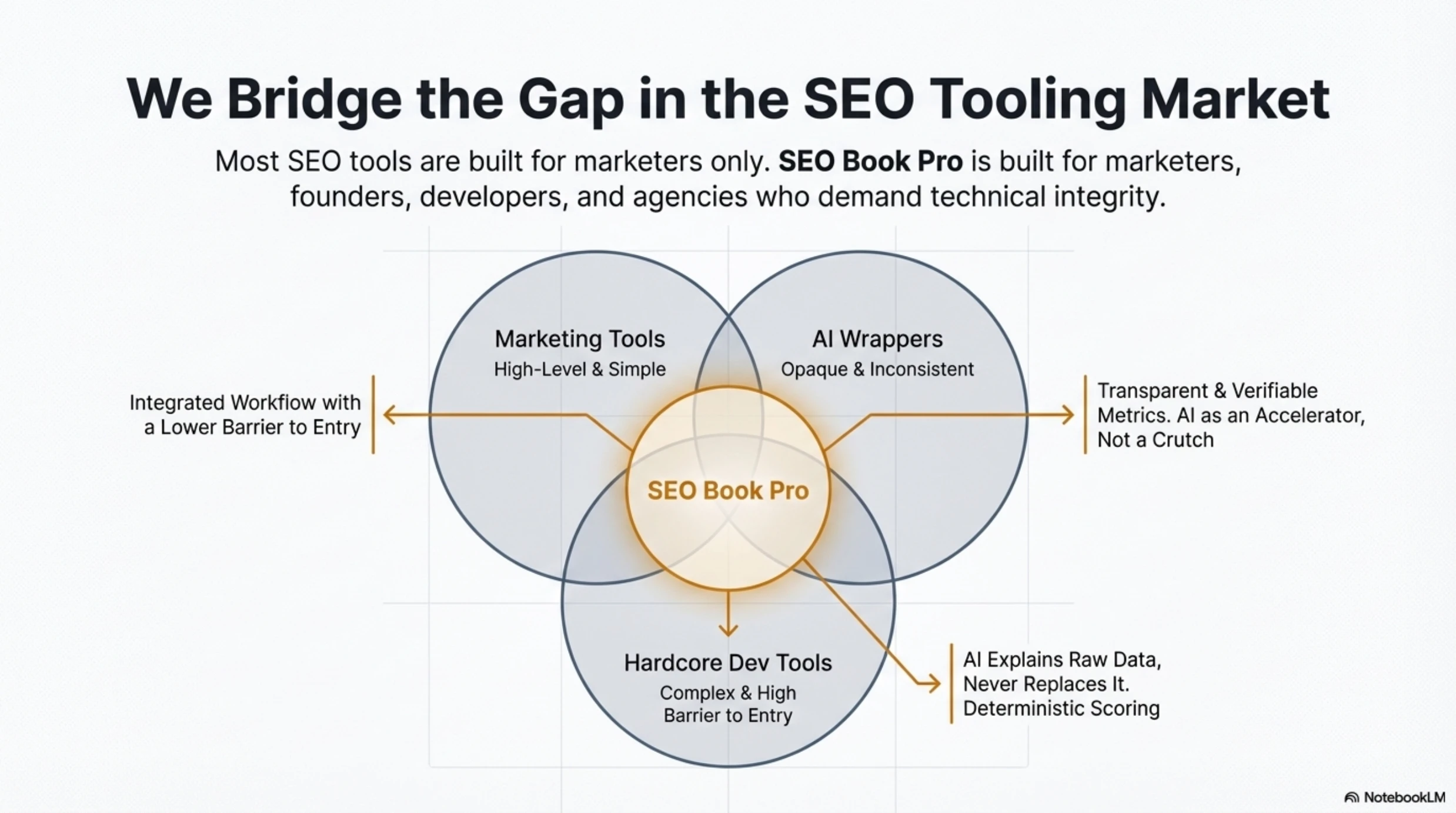 The Deterministic Blueprint for AI-Driven SEO Intelligence slide 3
