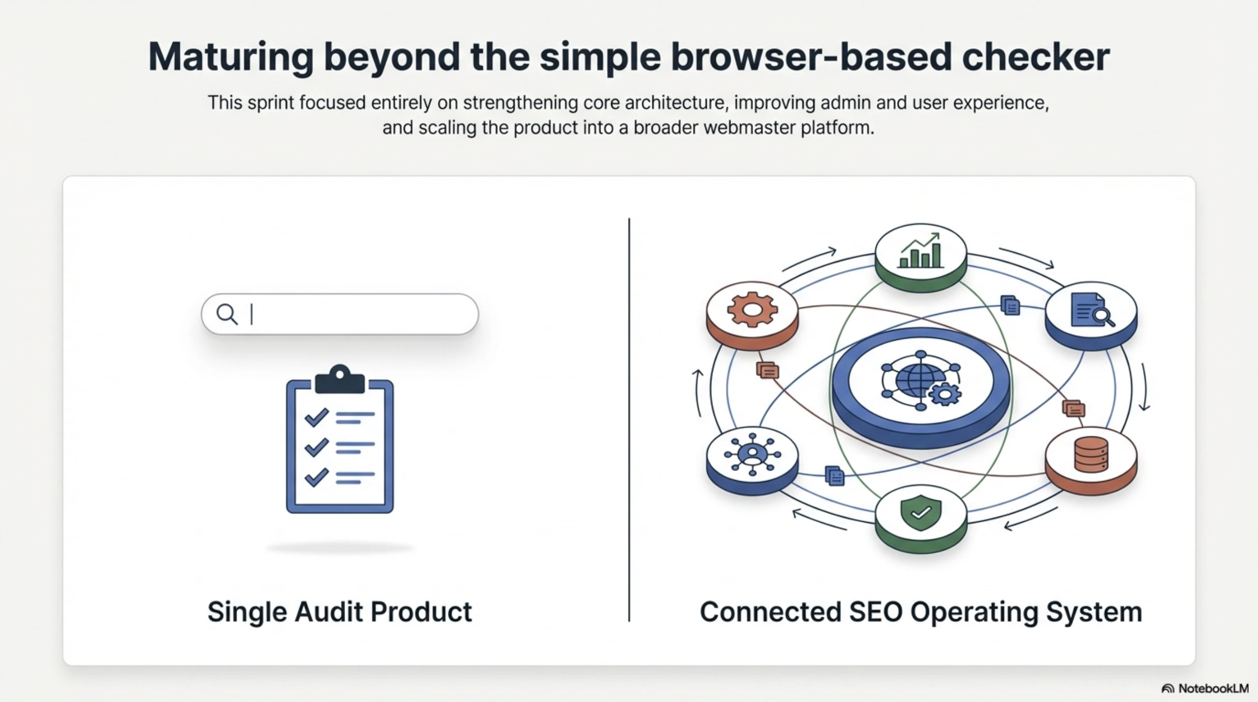 Building The SEO Operating System slide 2