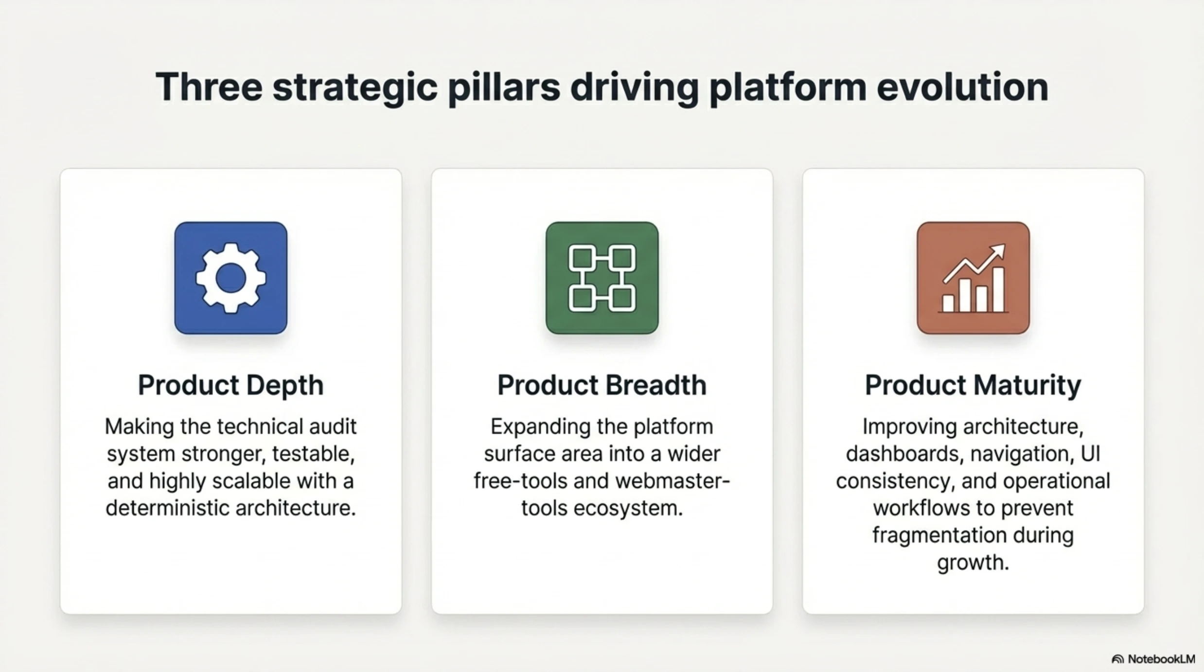 Building The SEO Operating System slide 3