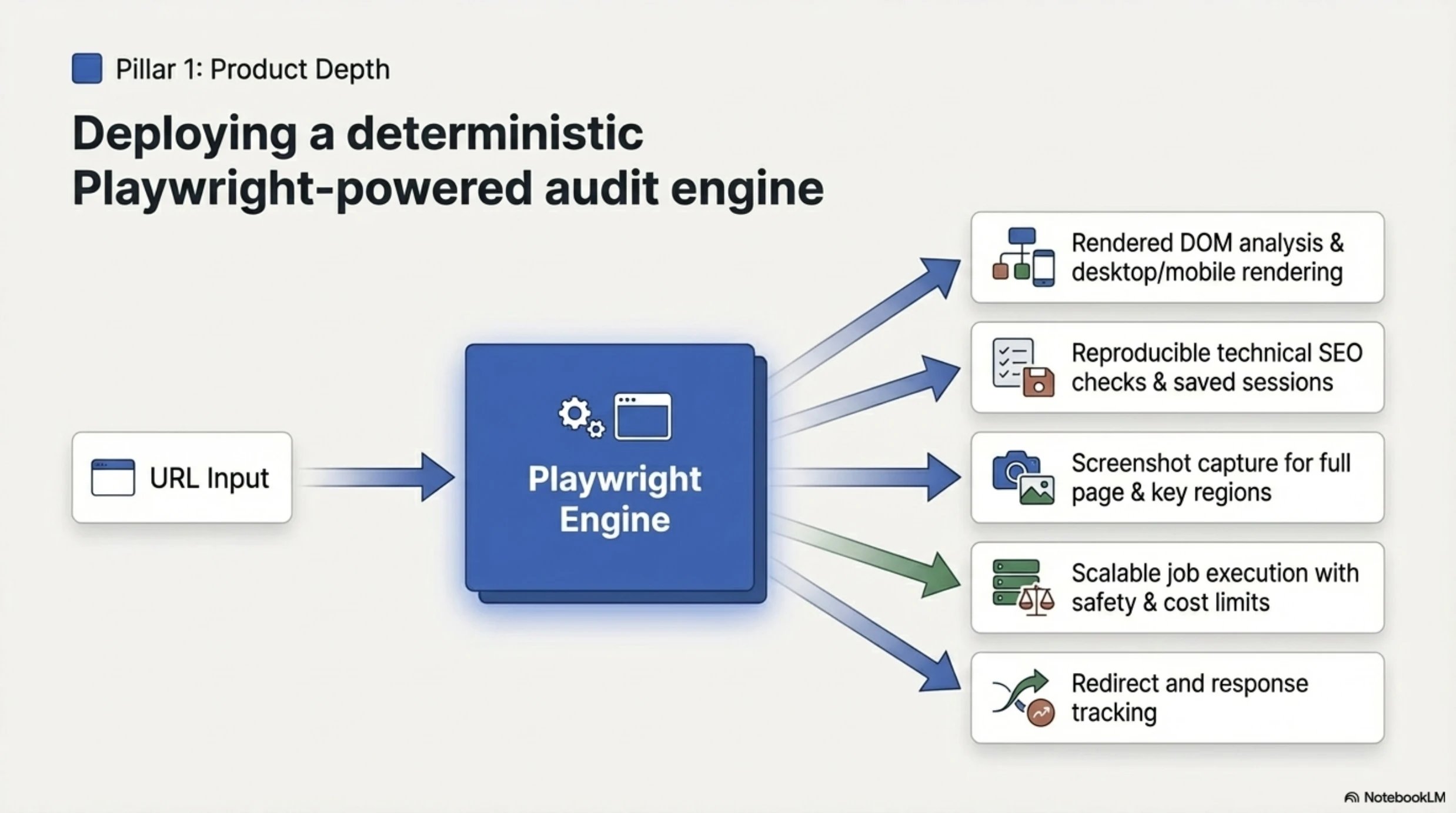 Building The SEO Operating System slide 4