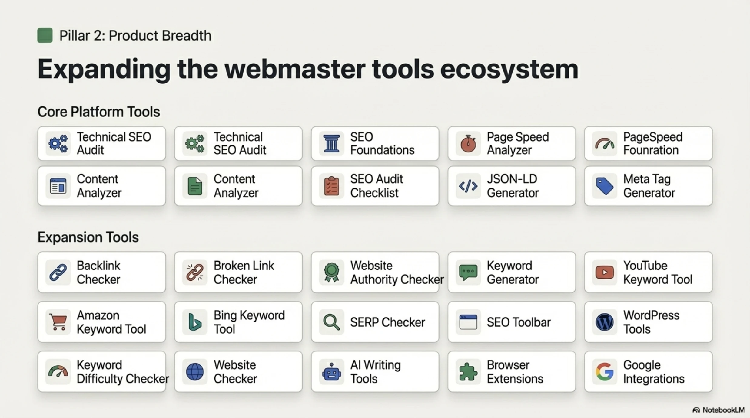 Building The SEO Operating System slide 6