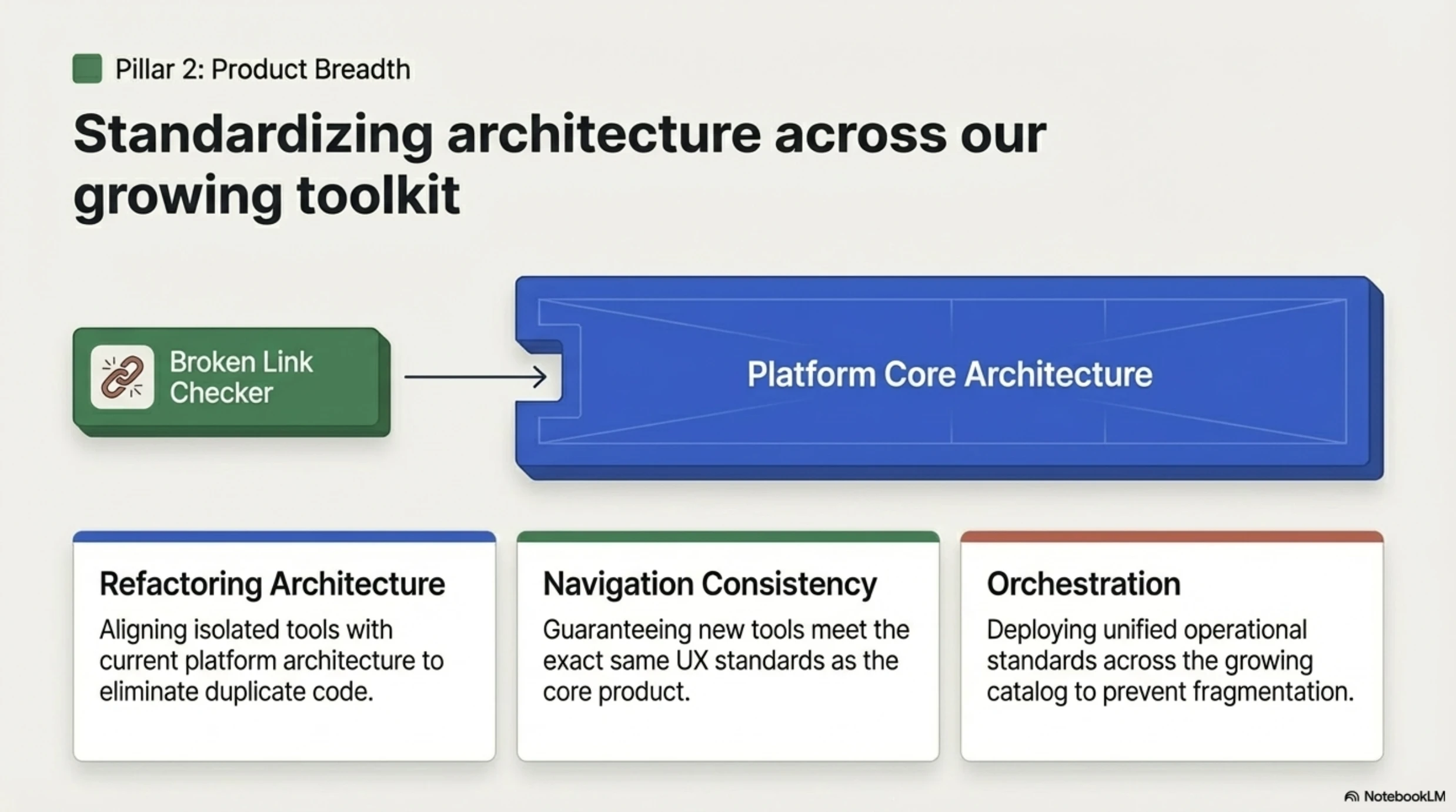 Building The SEO Operating System slide 7