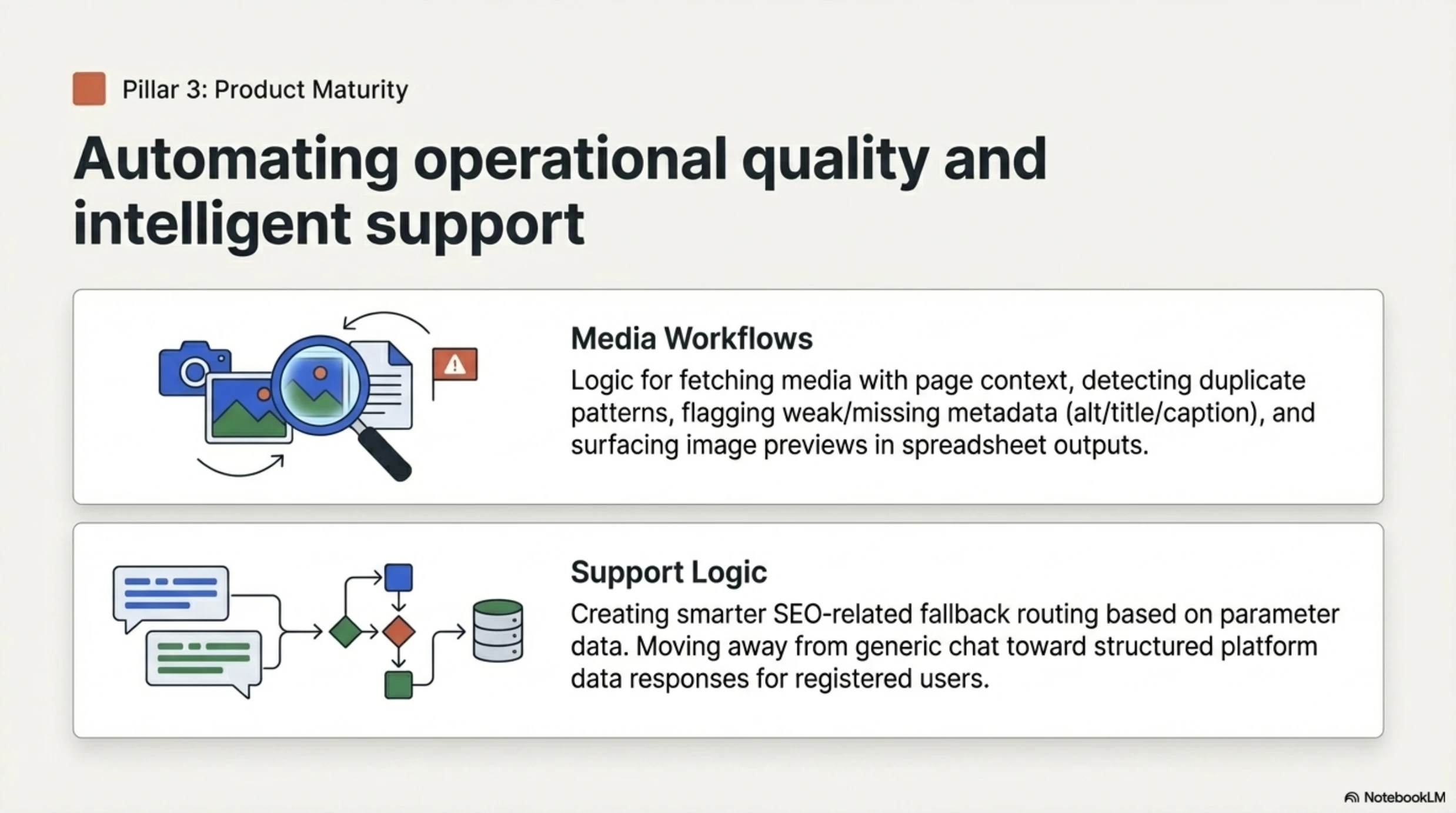 Building The SEO Operating System slide 10