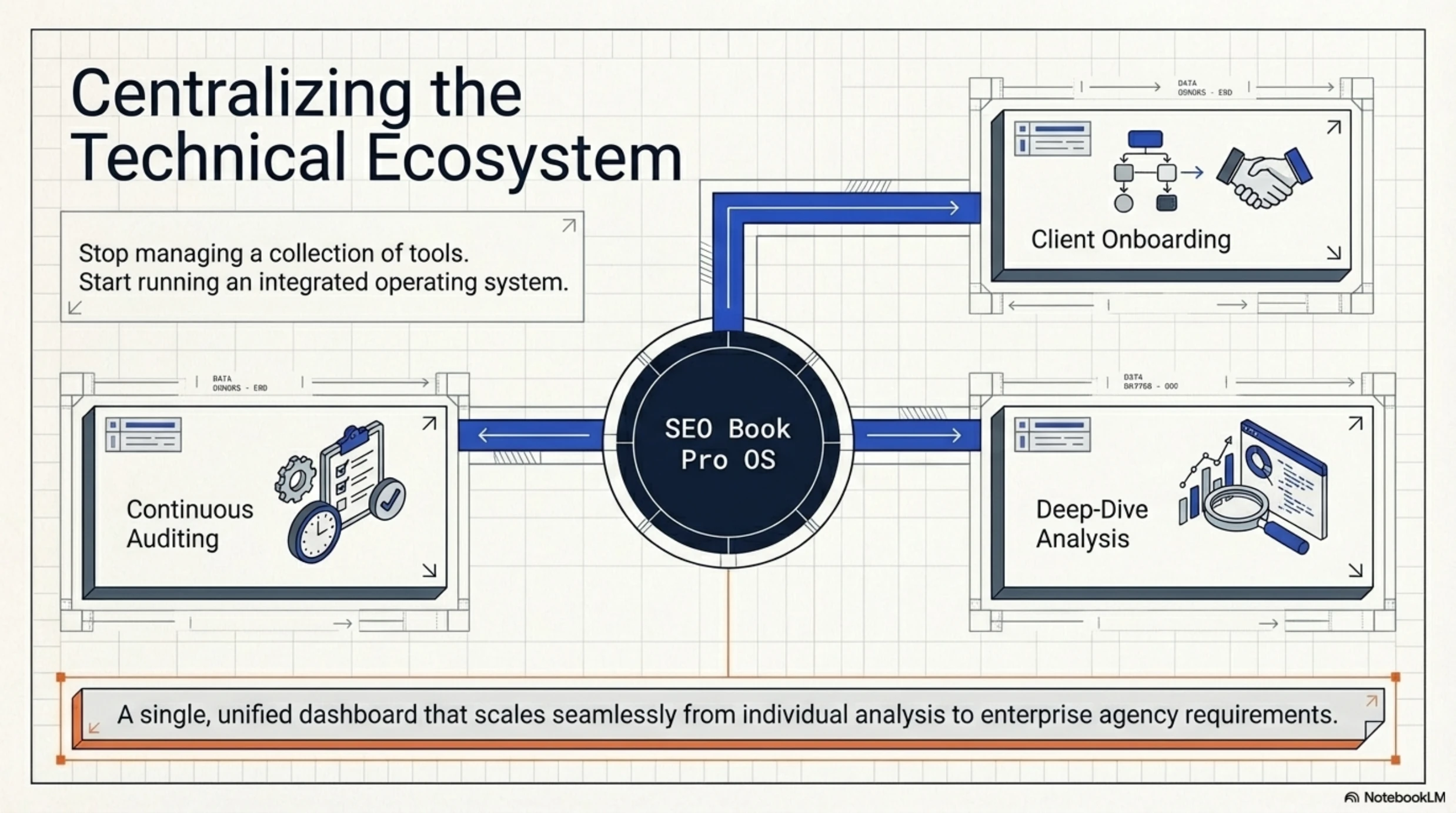 SEO Book Pro OS - How We’re Opening SEO Book Pro to the First 100 Founders slide 3