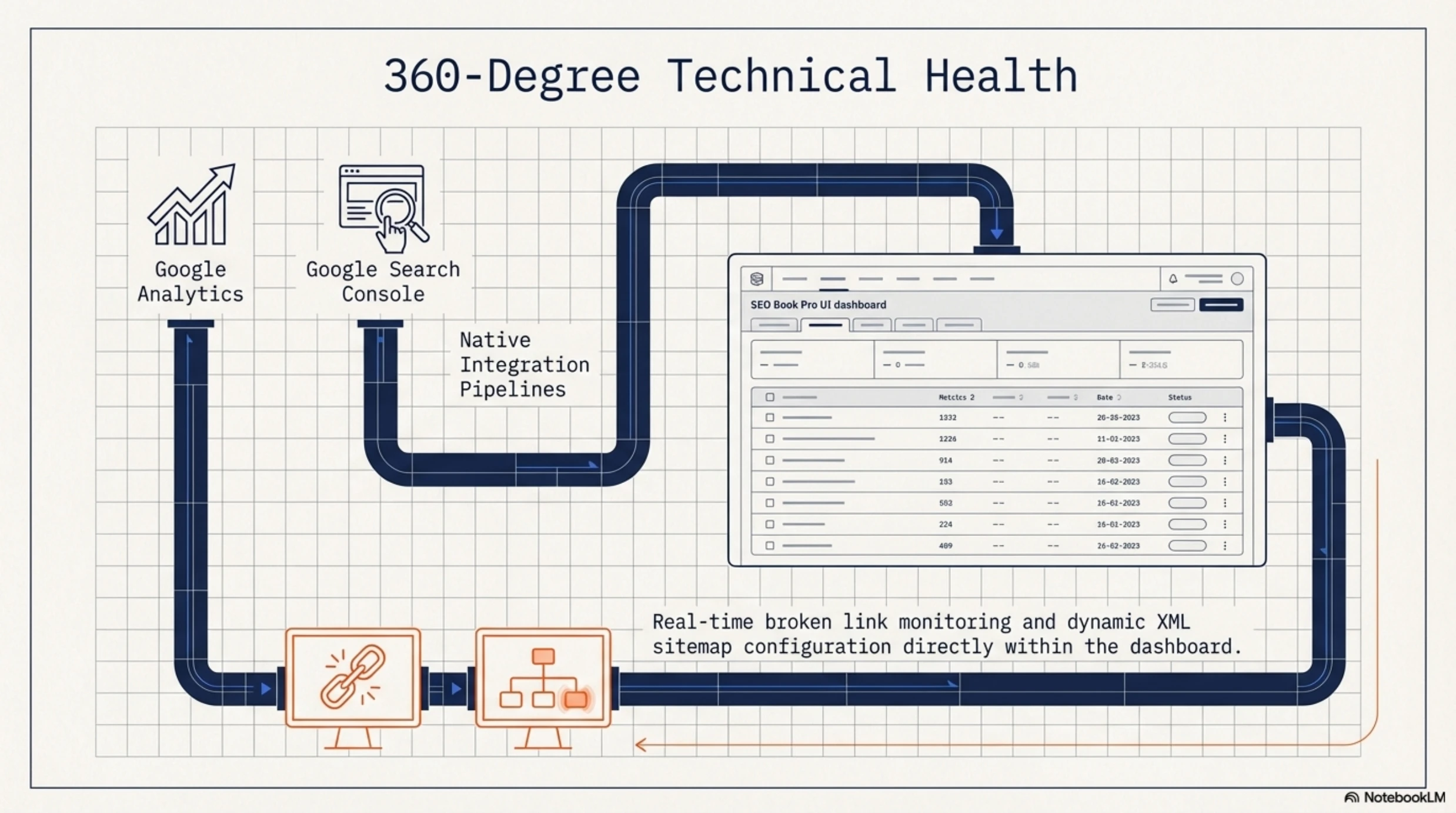SEO Book Pro OS - How We’re Opening SEO Book Pro to the First 100 Founders slide 6