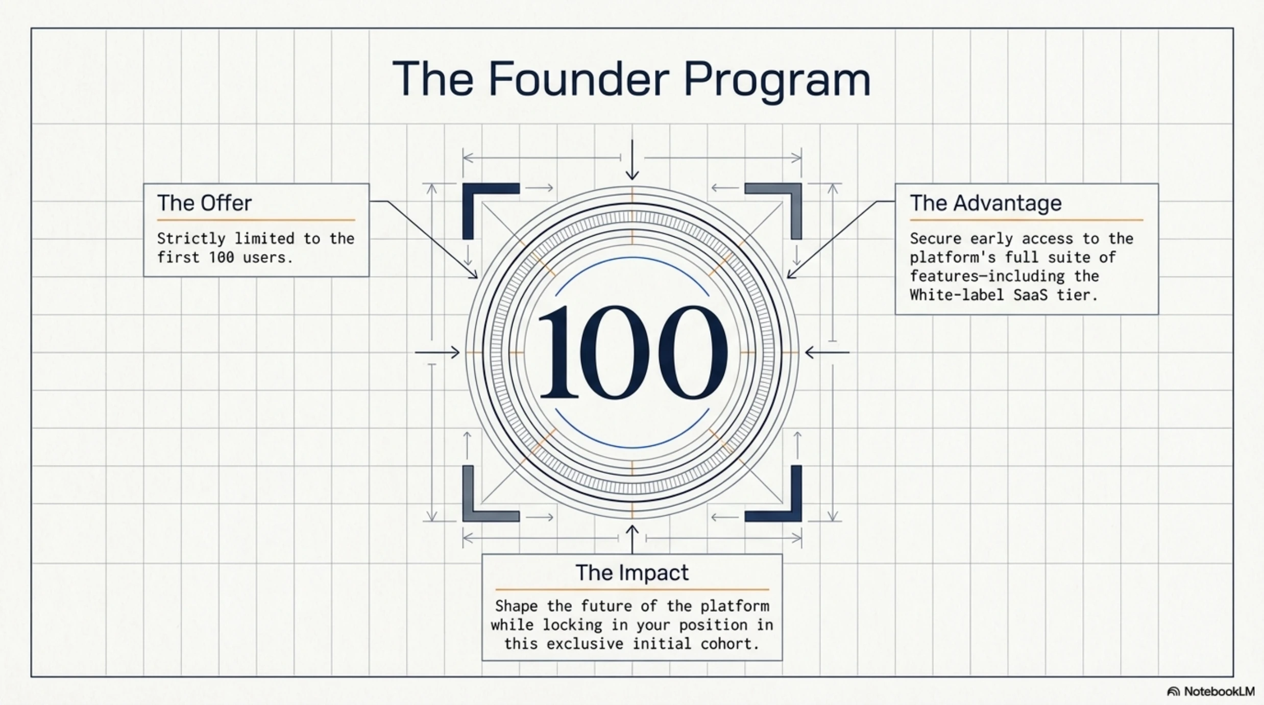 SEO Book Pro OS - How We’re Opening SEO Book Pro to the First 100 Founders slide 11
