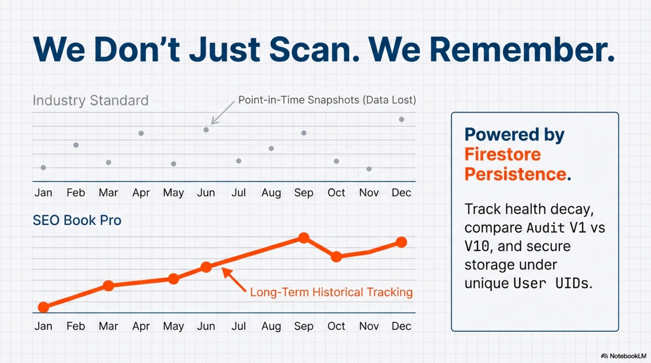 Scaling SEO Book Pro slide 6