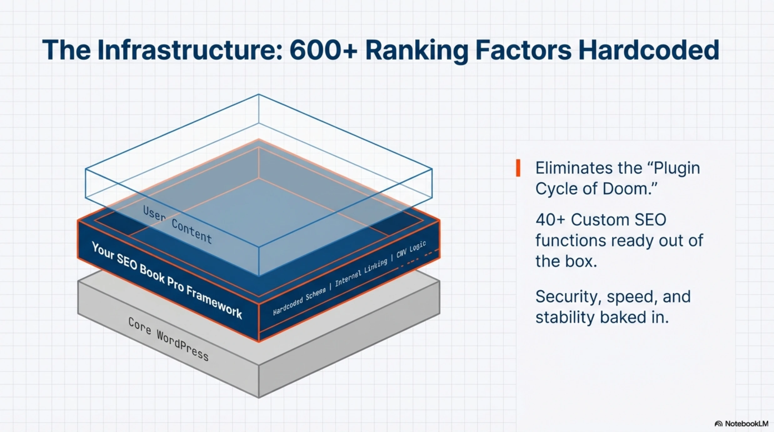 Scaling SEO Book Pro slide 7