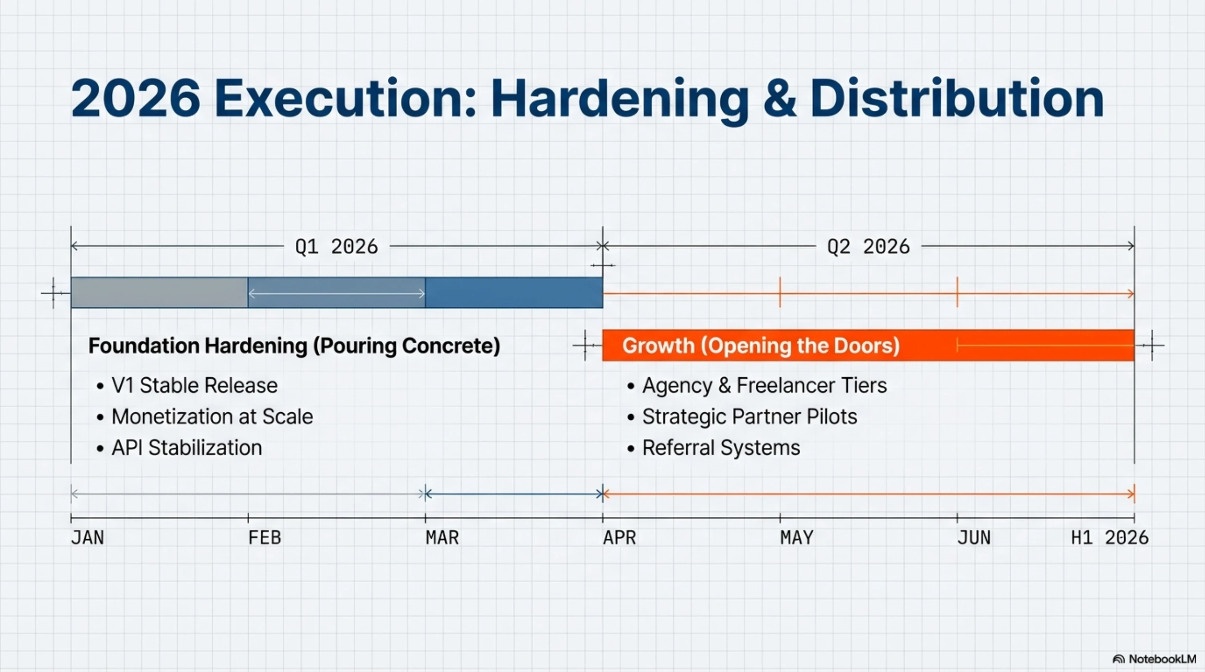 Scaling SEO Book Pro slide 11