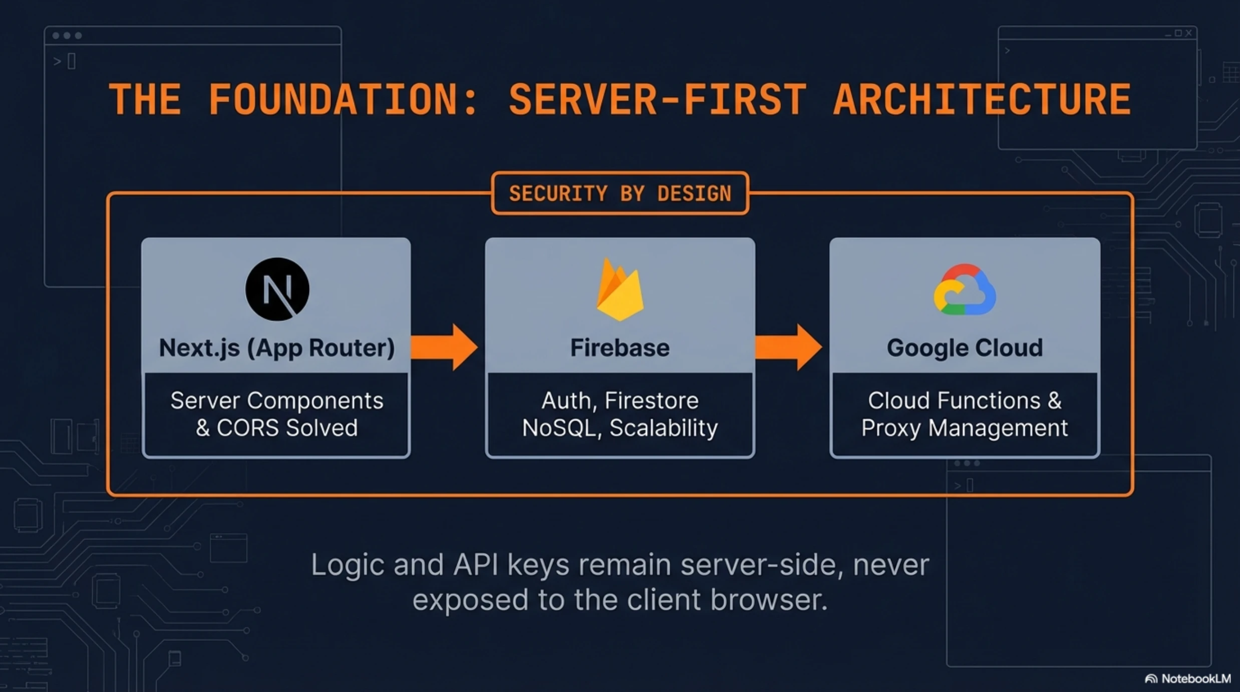 SEO Book Pro Technical Architecture slide 3