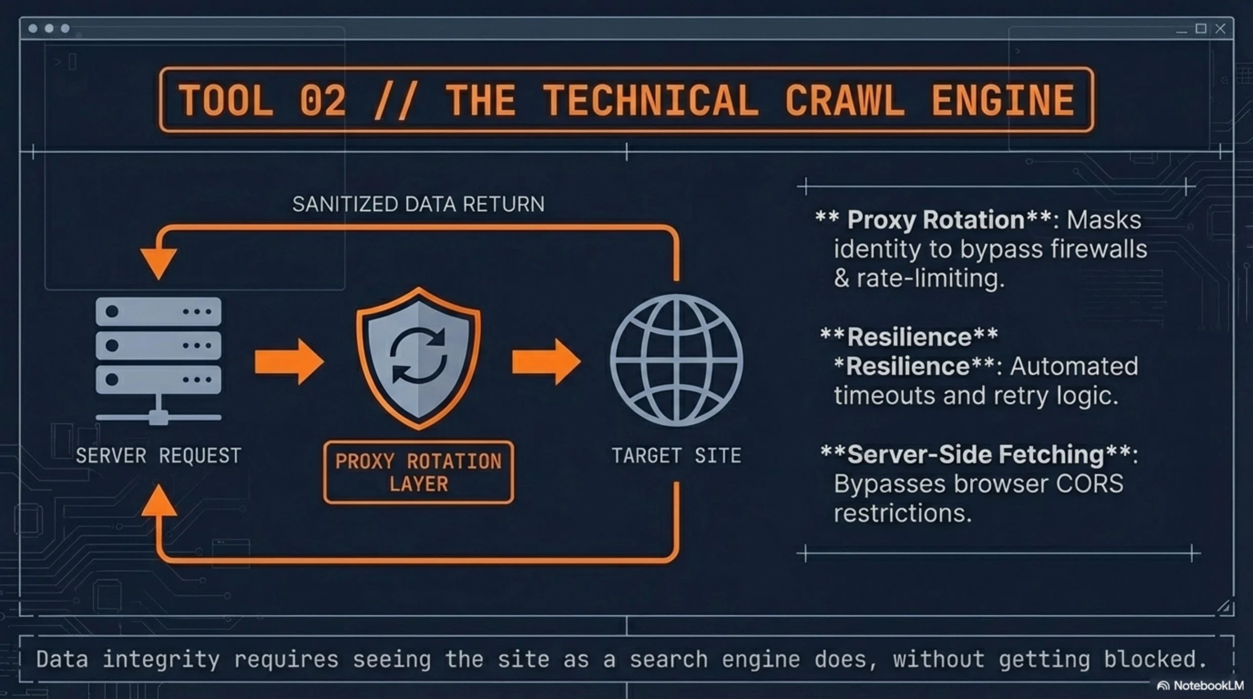 SEO Book Pro Technical Architecture slide 5