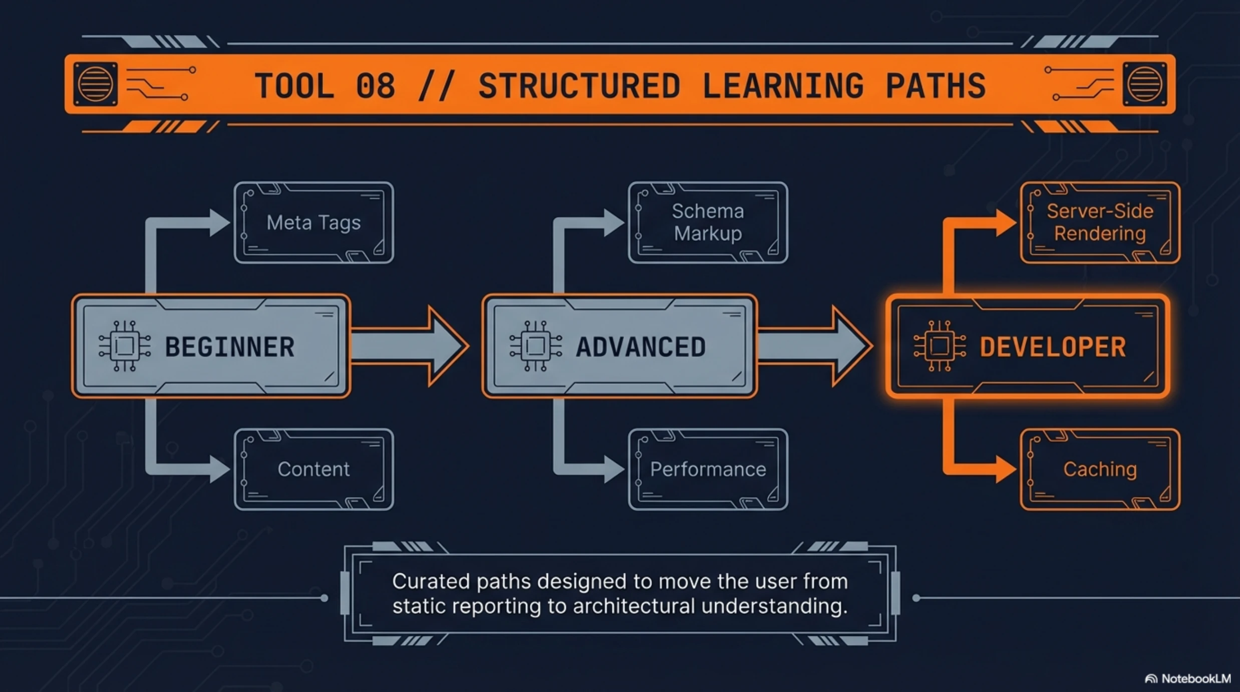 SEO Book Pro Technical Architecture slide 11
